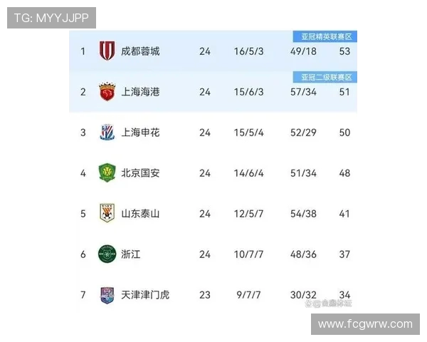 重庆主场赛事：中超联赛的主场优势