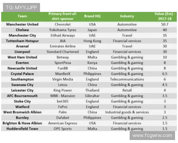 英超球队与博彩公司的关系及市场影响力