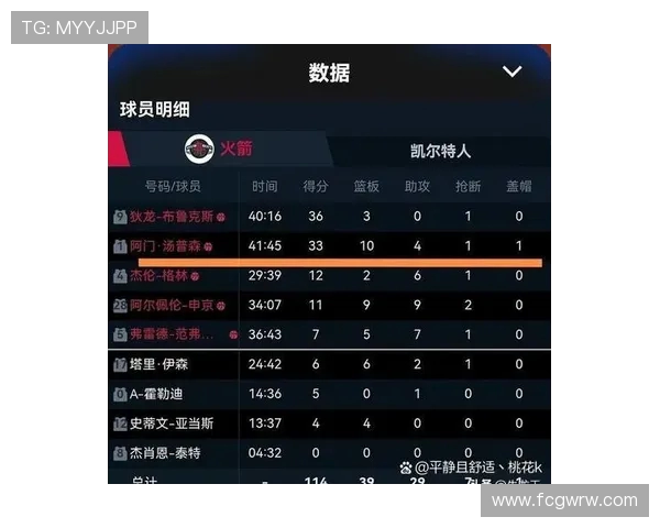 NBA火箭队成员费福利的最新表现及赛季贡献分析