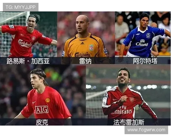 英超青训体系下培养出的现役优秀球员名单