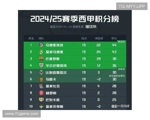 西甲2000赛季积分榜排名及球队成绩回顾